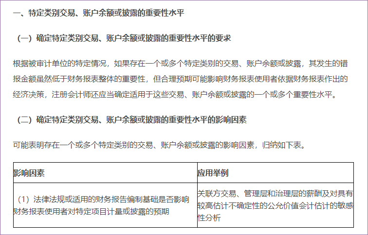 特定類別交易、賬戶余額或披露的重要性水平及財(cái)務(wù)報(bào)表整體的重要性
