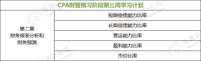 CPA財管預(yù)習(xí)階段第三周學(xué)習(xí)計劃