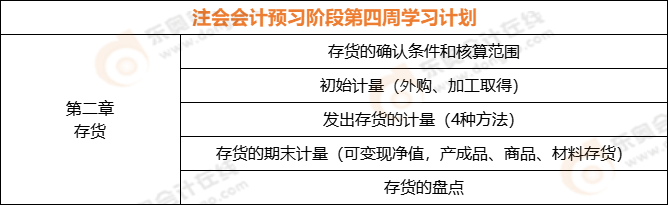 注會會計預(yù)習階段第四周學習計劃