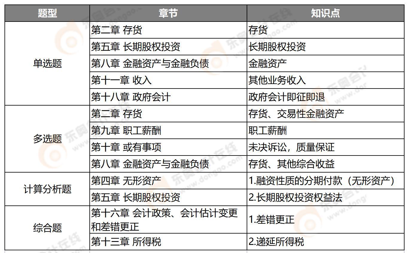 延考考點(diǎn)