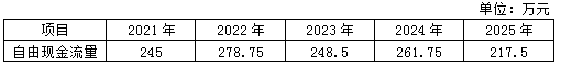 2021年高級會計(jì)師考試案例分析11.23