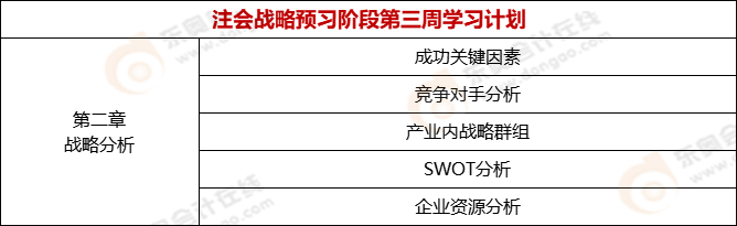 注會(huì)戰(zhàn)略預(yù)習(xí)階段第三周學(xué)習(xí)計(jì)劃