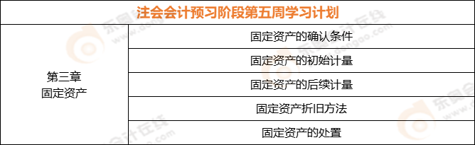 注會(huì)會(huì)計(jì)預(yù)習(xí)階段第五周學(xué)習(xí)計(jì)劃