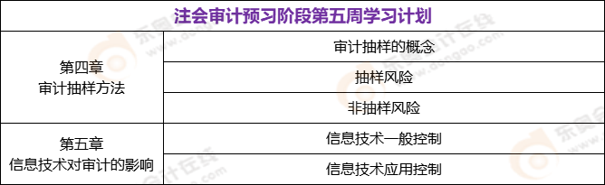 注會審計預(yù)習(xí)階段第五周學(xué)習(xí)計劃