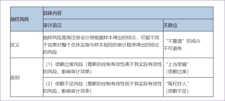 抽樣風(fēng)險