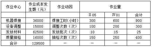 2021年高級會計(jì)師考試案例分析11.30