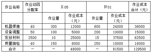 2021年高級會計(jì)師考試案例分析11.30