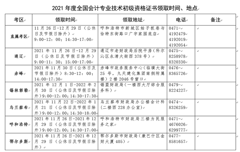 初級(jí)會(huì)計(jì)證書領(lǐng)取時(shí)間、地點(diǎn)1