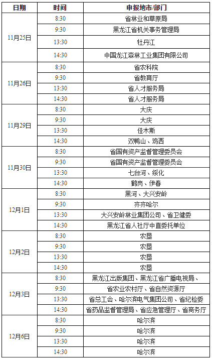 黑龍江2021年正高、高級會計師申報紙質(zhì)材料時間安排