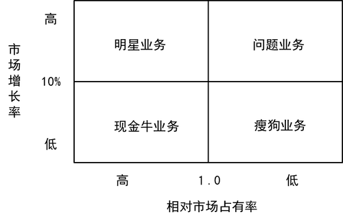 業(yè)務(wù)類型