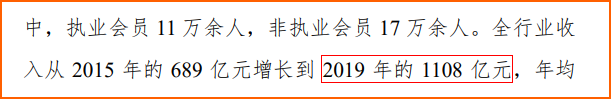 行業(yè)年收入