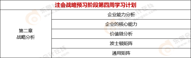 注會(huì)戰(zhàn)略預(yù)習(xí)階段第四周學(xué)習(xí)計(jì)劃