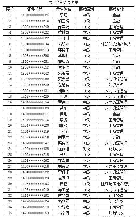 西安2021年中級經濟師成績合格人員公示