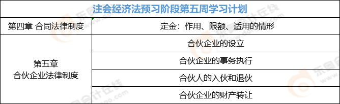 注會(huì)經(jīng)濟(jì)法預(yù)習(xí)階段第五周學(xué)習(xí)計(jì)劃