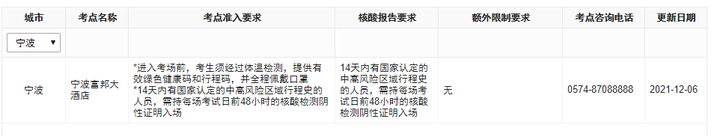 通知！12月ACCA寧波考點最新安排已公布！