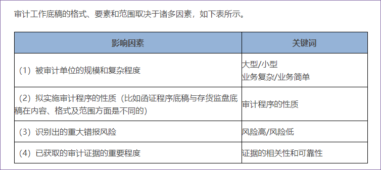 確定審計(jì)工作底稿的格式、要素和范圍時(shí)考慮的因素