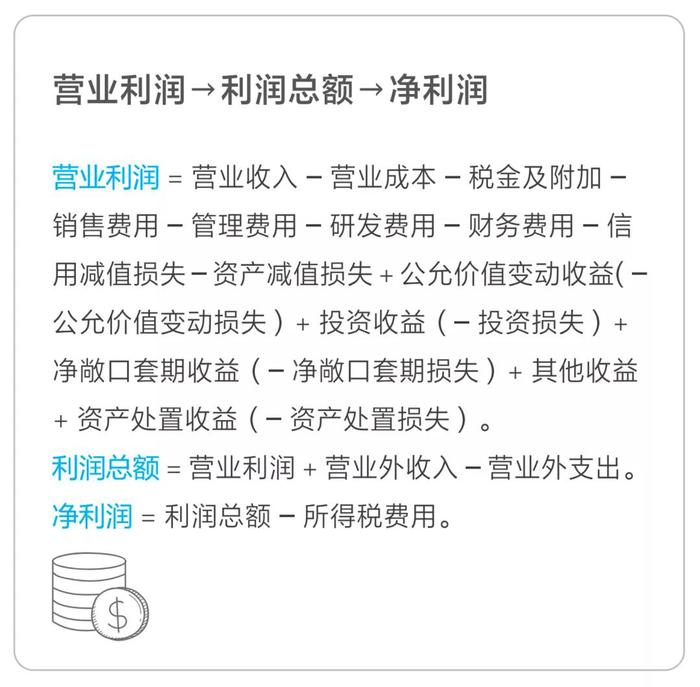 營業(yè)利潤