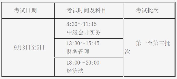 2022年陜西省高級會計師考務安排
