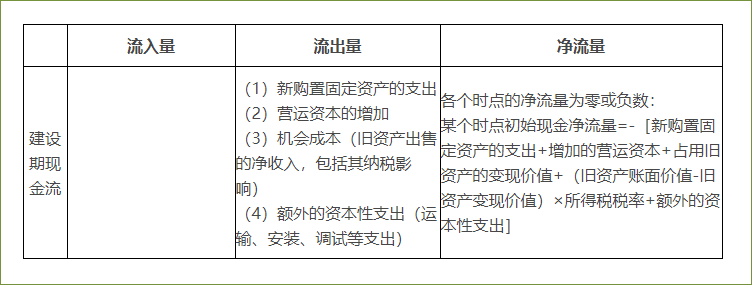 投資項目的現(xiàn)金流量構成