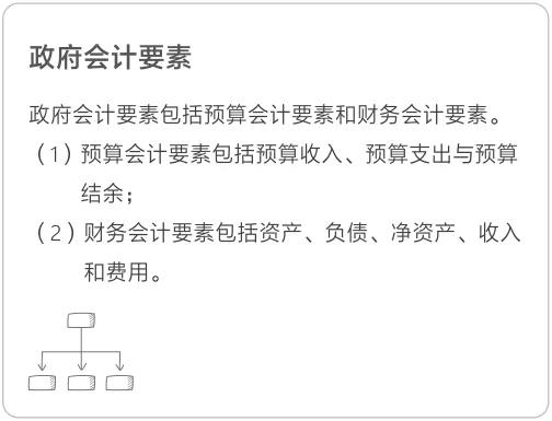 政府會(huì)計(jì)要素