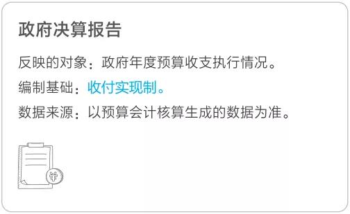 政府決算報(bào)名