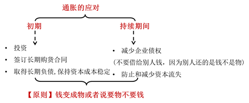 通脹應(yīng)對