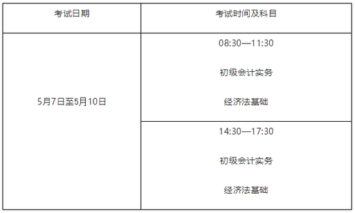 2022年福建省高級會計師考試考務(wù)信息公布