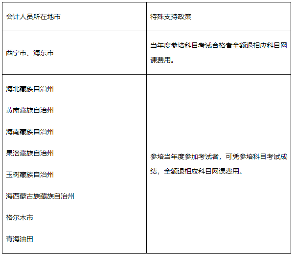 2022年青海省高級(jí)會(huì)計(jì)師考試考務(wù)信息公布