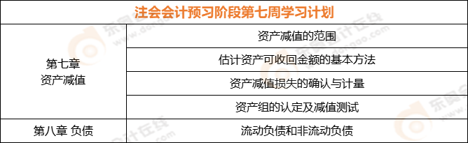 注會會計預(yù)習(xí)階段第七周學(xué)習(xí)計劃