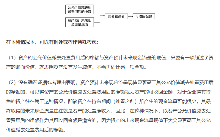 估計資產(chǎn)可收回金額的基本方法