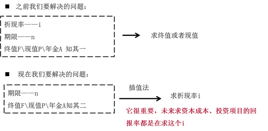 解決什么問(wèn)題