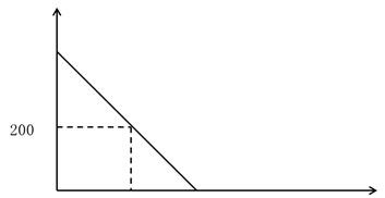 正常情況：往返2天，每天耗用100千克。
