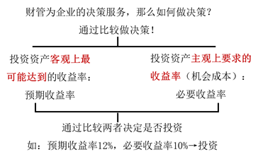 兩者之間的關(guān)系