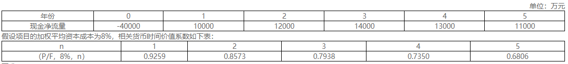 2021年高級(jí)會(huì)計(jì)師考試案例分析12.18