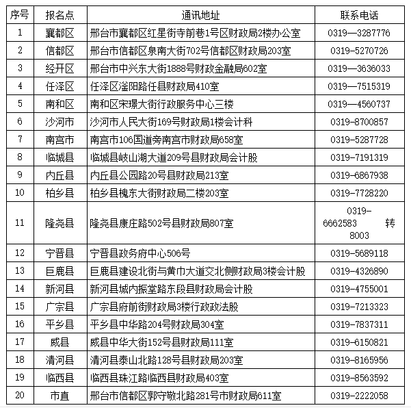 邢臺(tái)市初級(jí)會(huì)計(jì)報(bào)名聯(lián)系電話(huà)