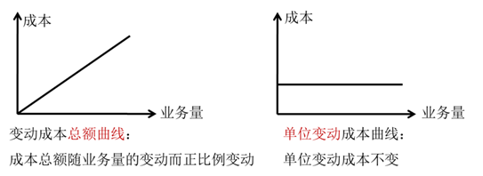 變動成本