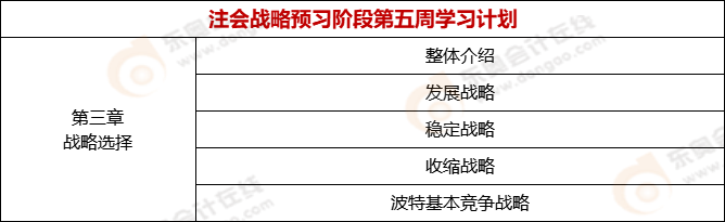 2022年注會戰(zhàn)略預習階段第五周學習計劃