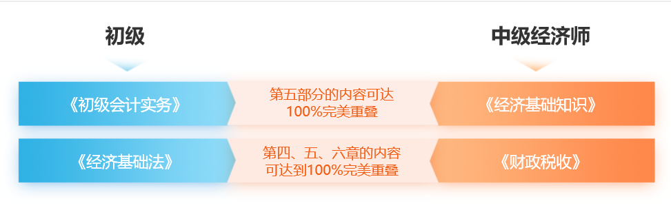 初級會計與中級經(jīng)濟(jì)師知識點重疊度高