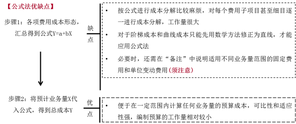 公式法優(yōu)缺點(diǎn)