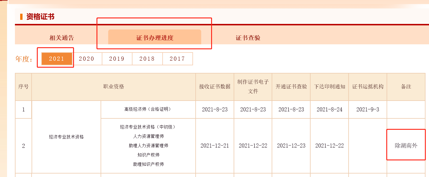 2021年中級經(jīng)濟師電子證書打印目前湖南暫未開放