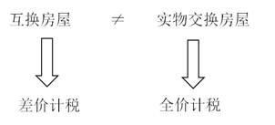 “等價交換”不等同于“實物交換”