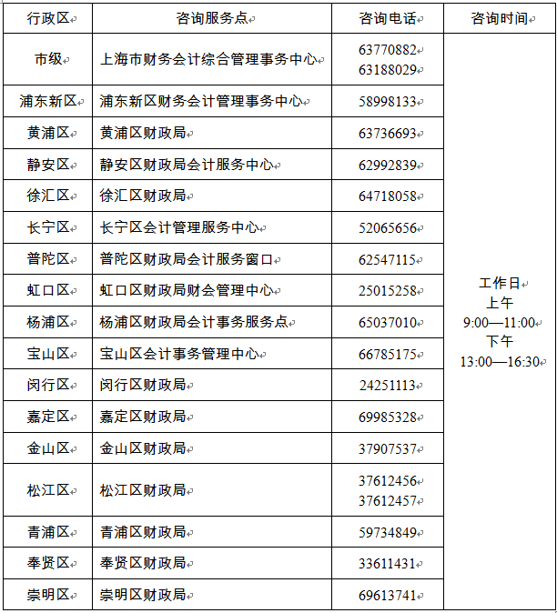 各級服務(wù)點咨詢電話