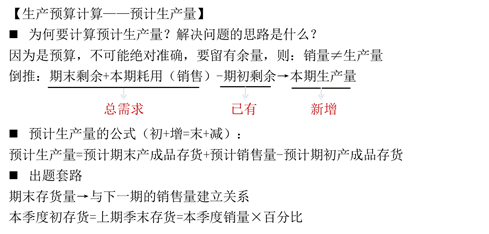 預(yù)計(jì)生產(chǎn)量