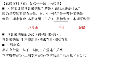 預(yù)計(jì)采購(gòu)量