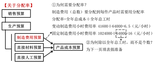 關(guān)于分配率