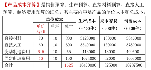產(chǎn)品成本預(yù)算