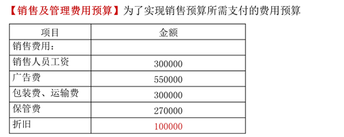 銷(xiāo)售及管理費(fèi)用預(yù)算