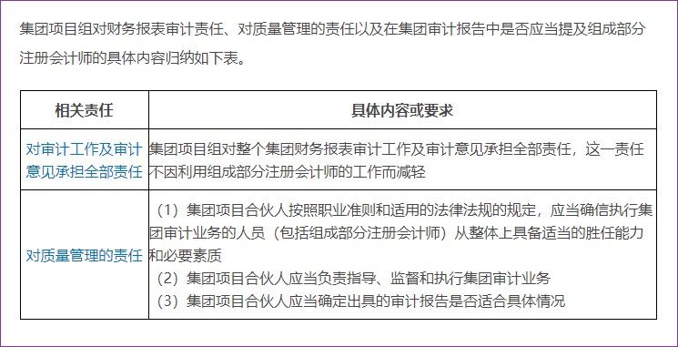 集團財務報表審計責任