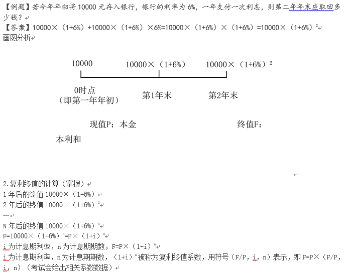 復(fù)利終值的計(jì)算