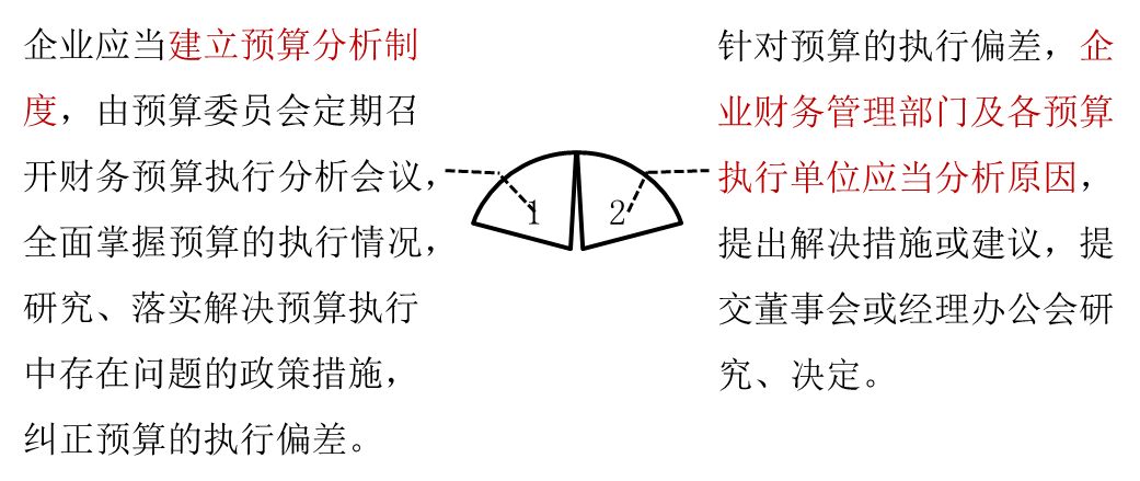 預(yù)算分析